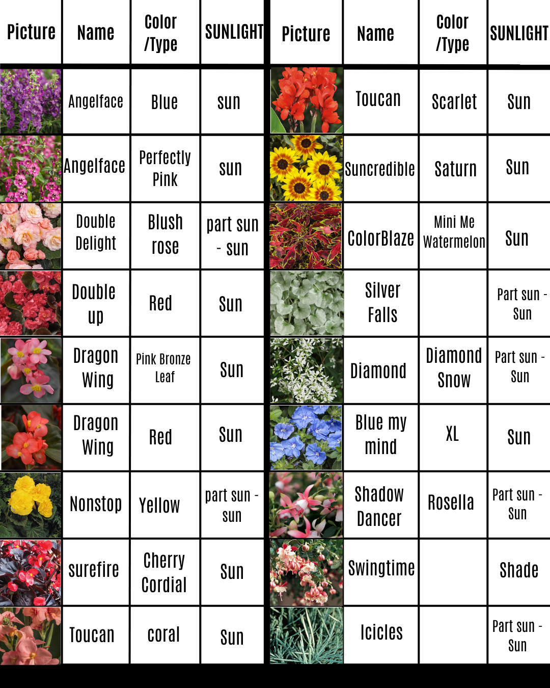 Grid with plant photos and descriptions